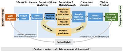 ESC_DE_1