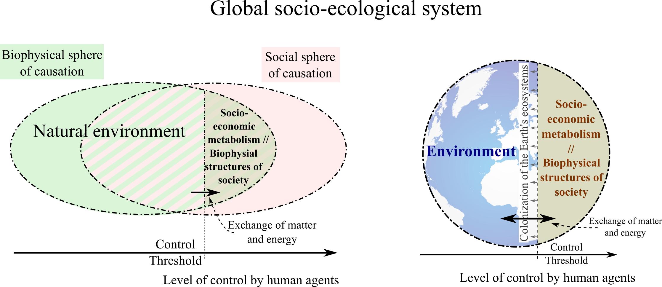 Fig3